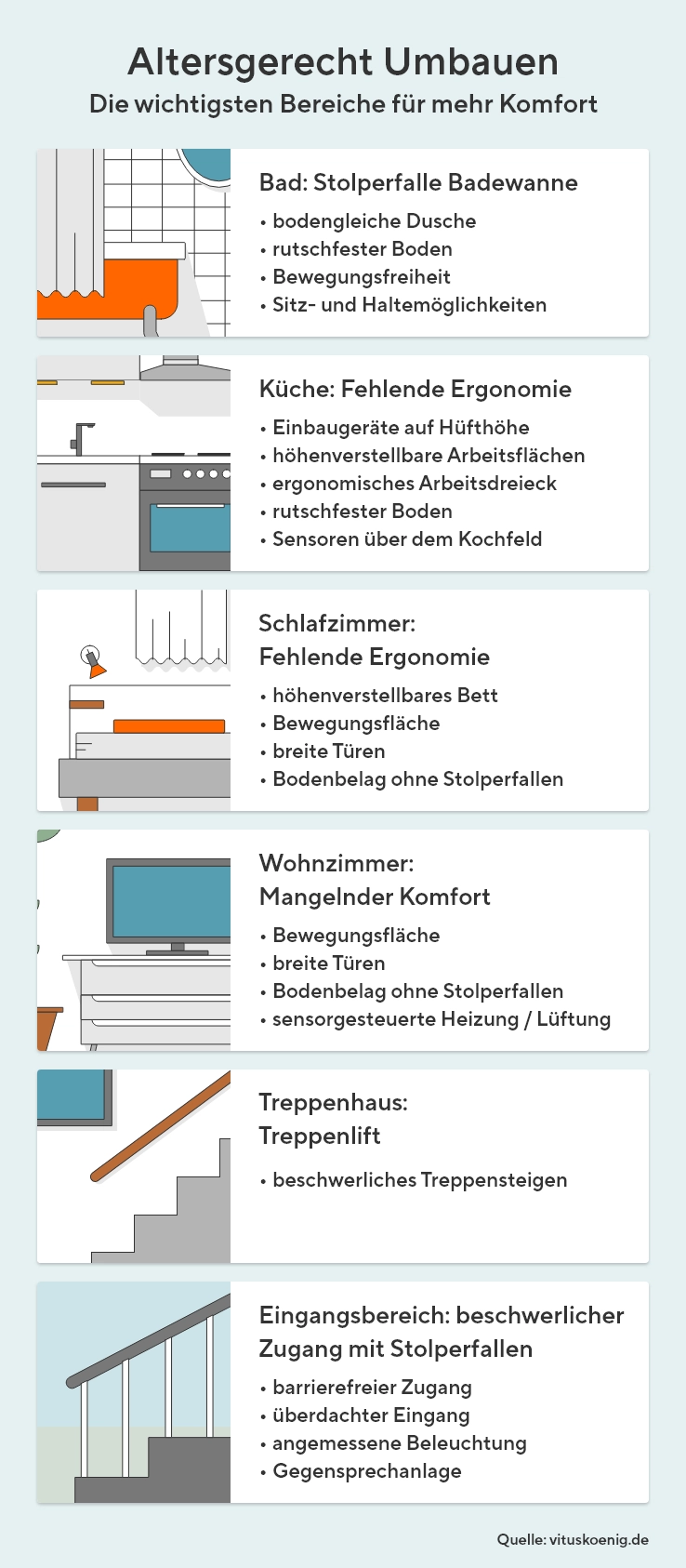 Wichtige Bereiche für altersgerechte Umbaumaßnahmen