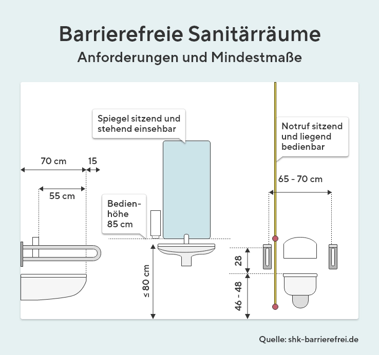 Barrierefreie Sanitärräume