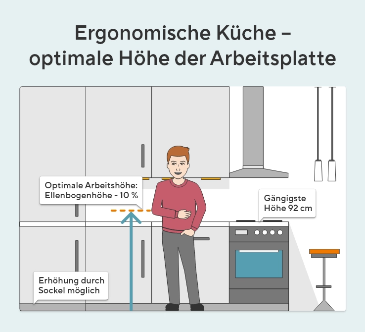 Ergonomische Küche - optimale Höhe der Arbeitsplatte: im Normalfall 92 cm