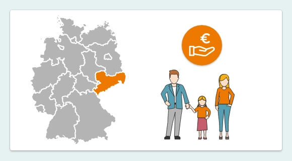 Die Grafik zeigt eine Deutschlandkarte, in der das Bundesland Sachsen farbig hervorgehoben ist. Daneben steht eine Familie. Darüber befindet sich ein Icon mit Eurozeichen und offener Hand. Es symbolisiert regionale Fördermittel für Sachsen.