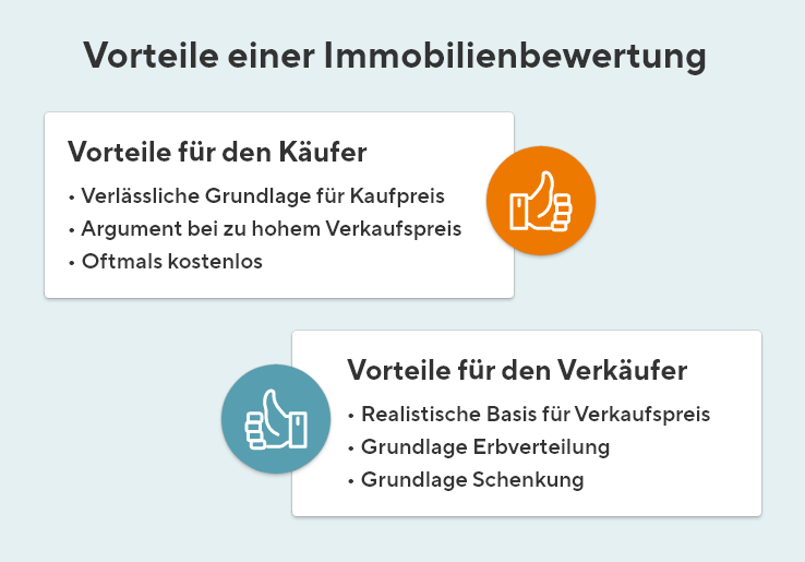 Infografik: Vorteile einer Immobilienbewertung