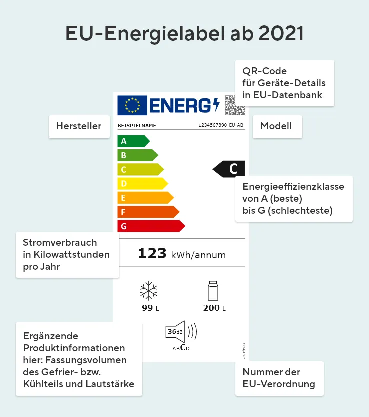 EU Energielabel