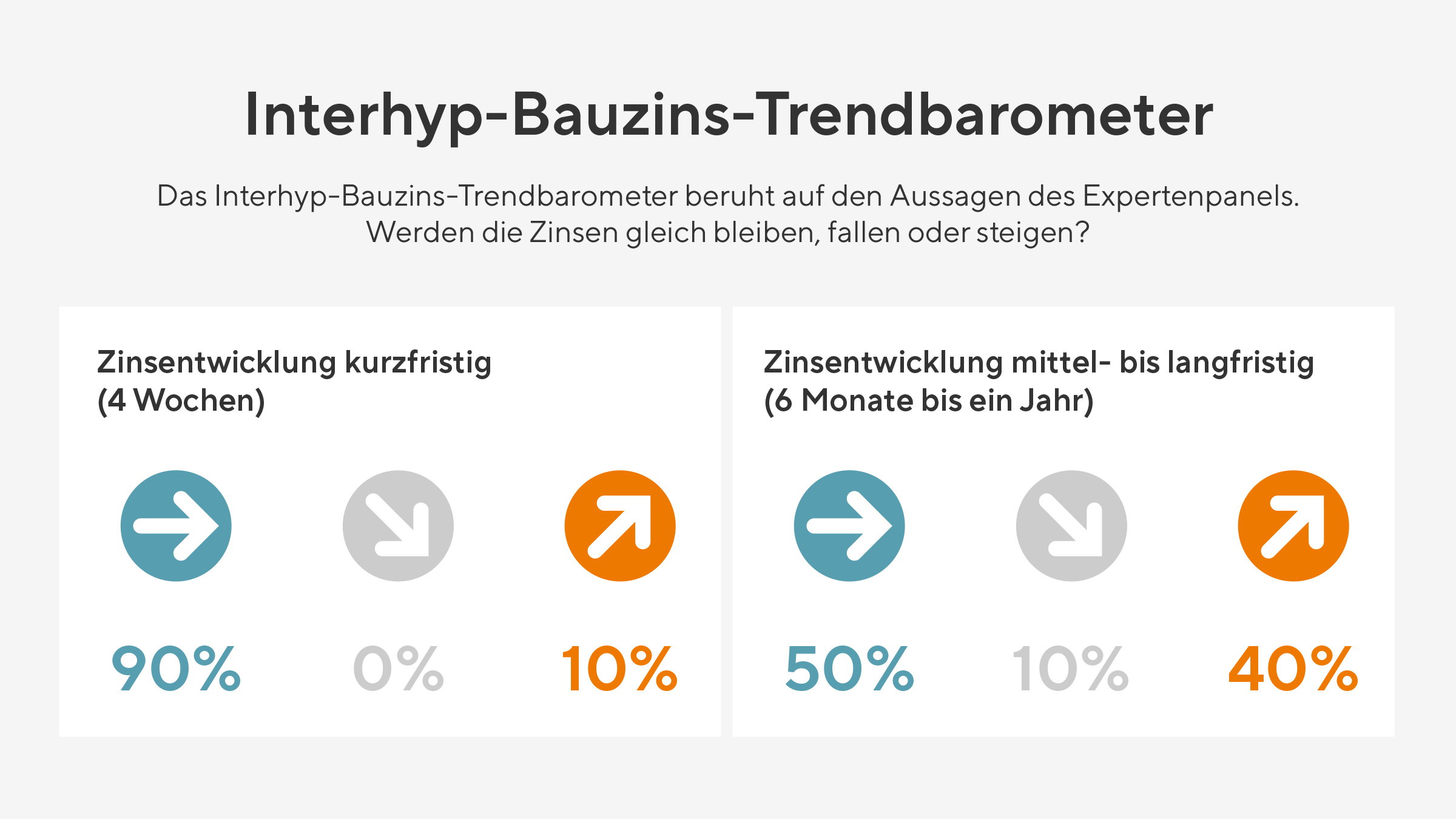 Zinstrend-Januar-23