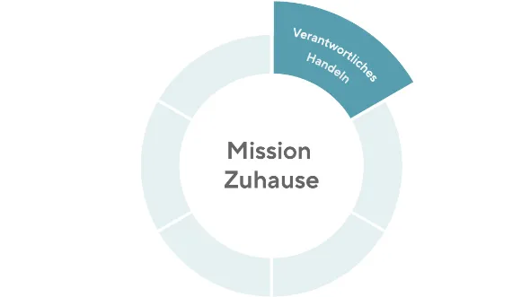 Verantwortliches Handeln als Teil der Strategie Mission Zuhause