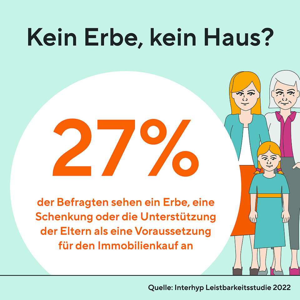 Infografik Kein Erbe, kein Haus?