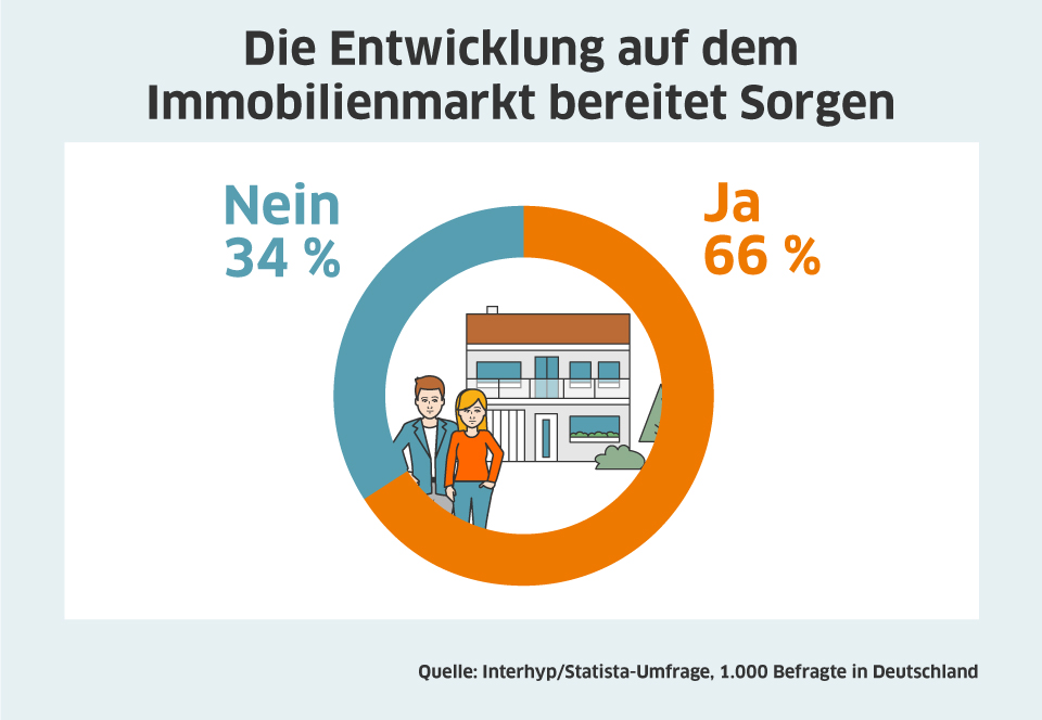 Die Entwicklung bereitet Sorgen