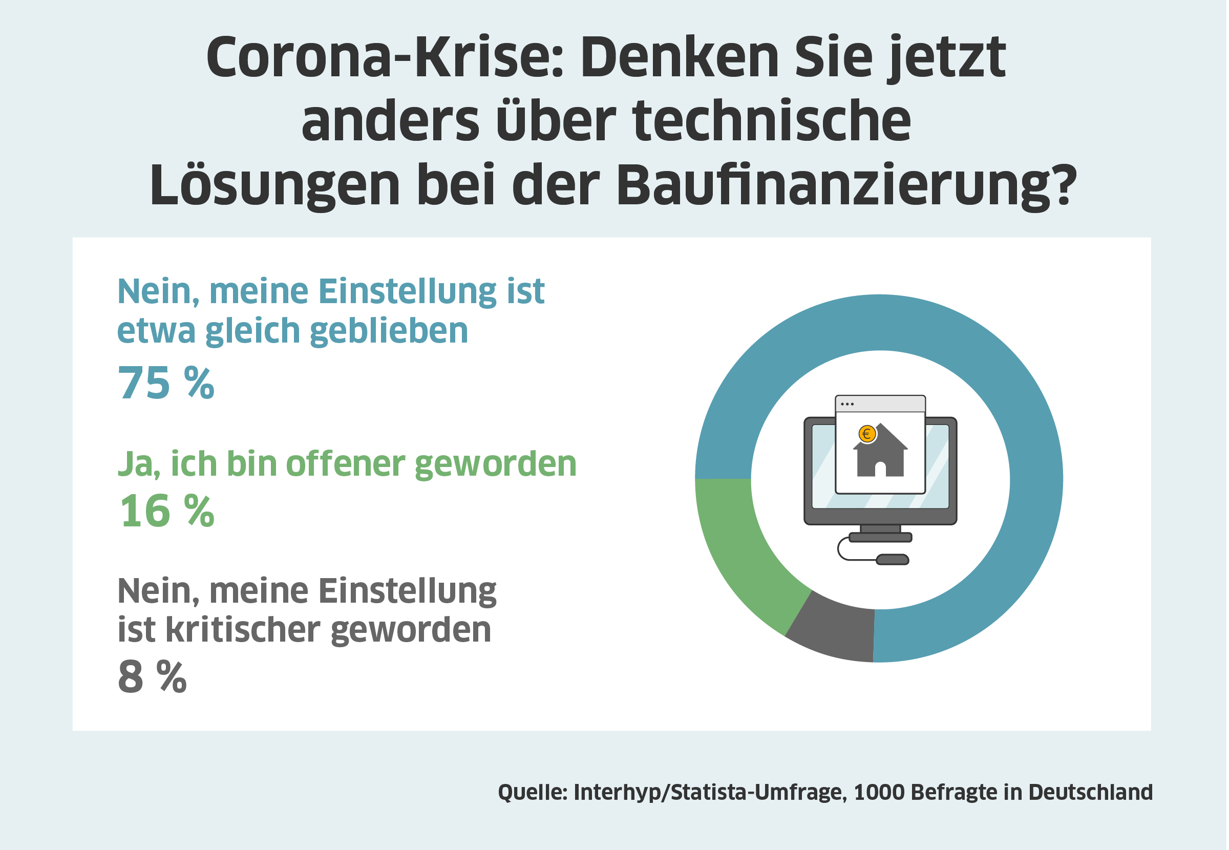 Baufinanzierung: Welche Beratung kommt in Frage?