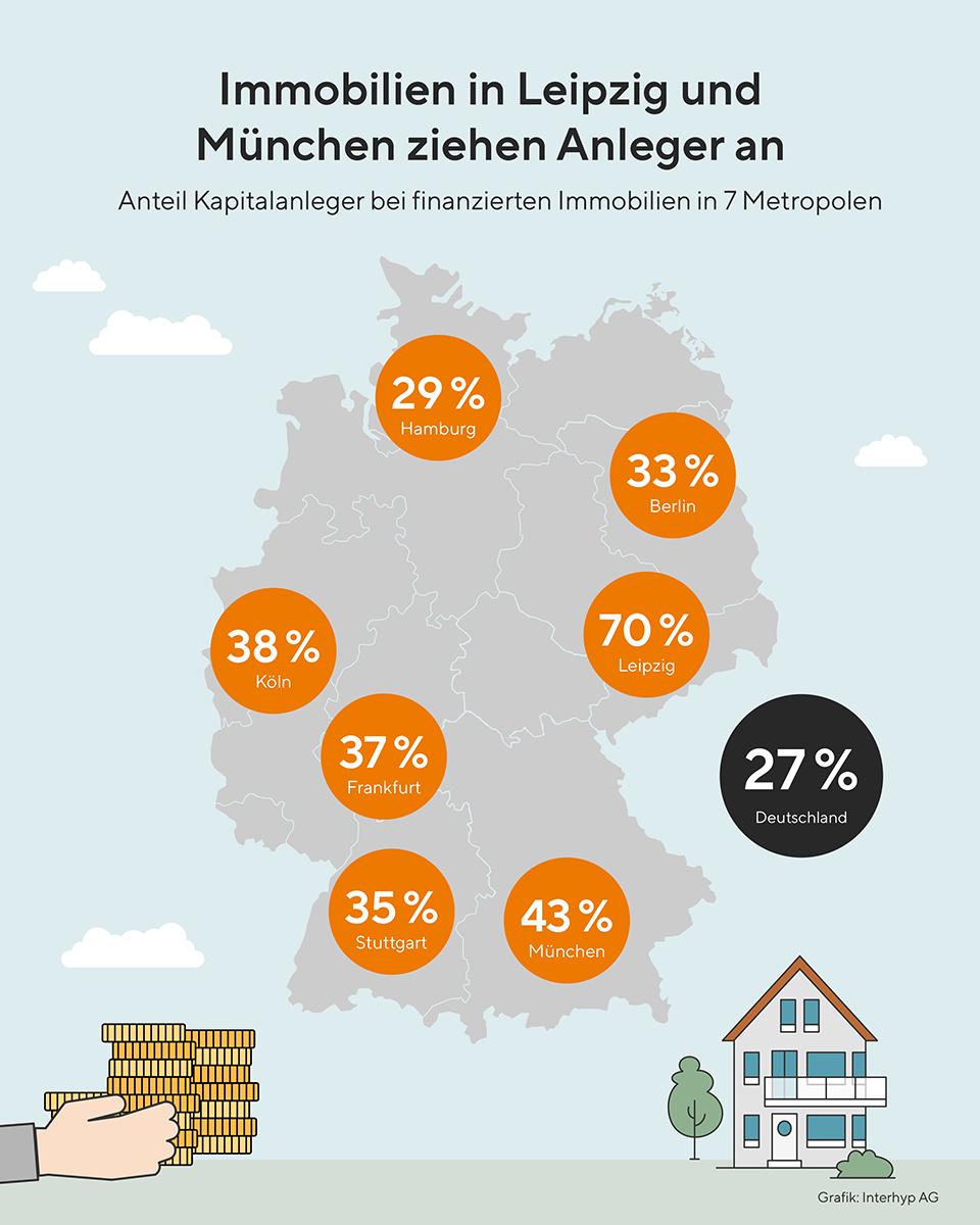 Anteil Kapitalanleger bei finanzierten Immobilien in 7 Metropolen