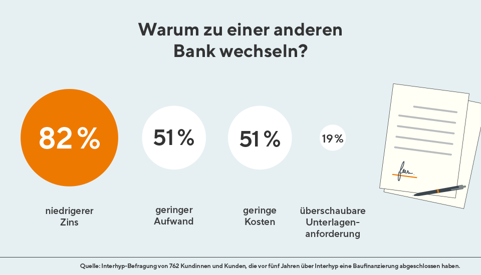 Warum zu einer anderen Bank wechseln?