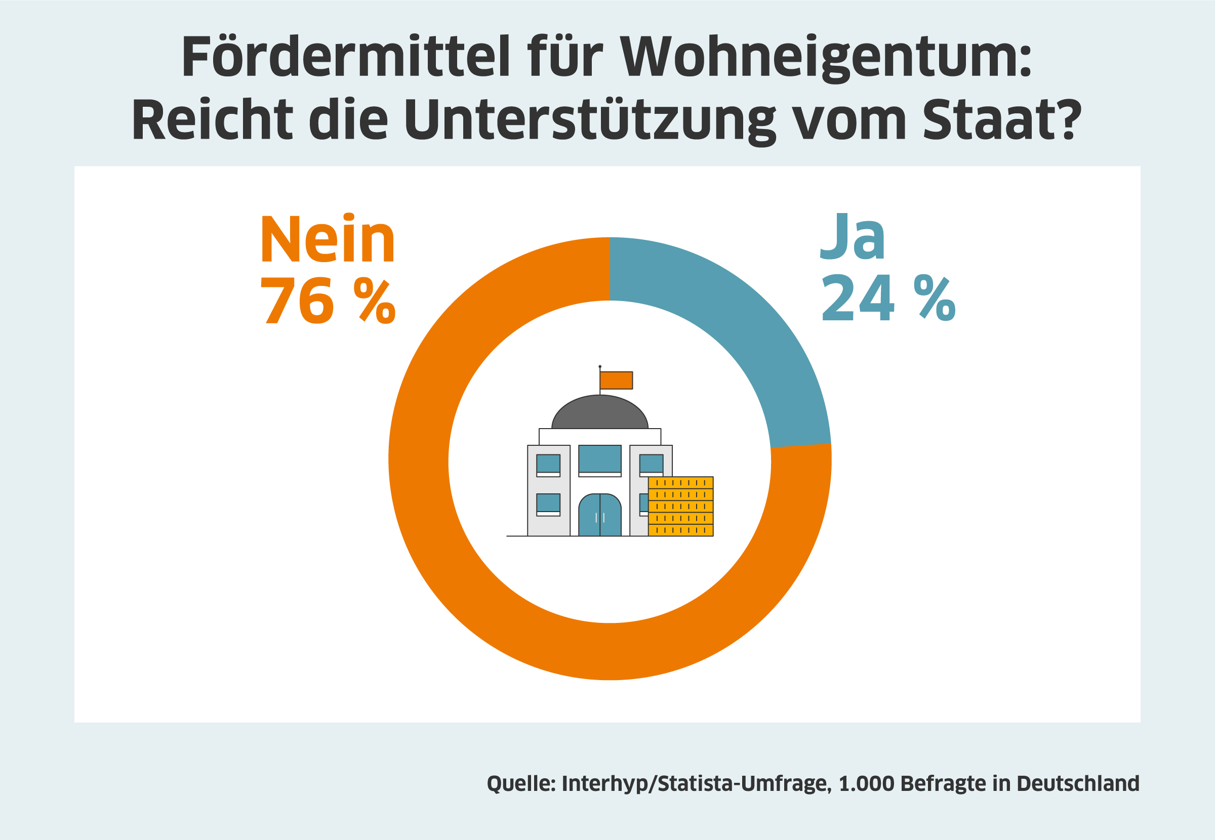 Reicht die Unterstützung vom Staat, viele meinen nein