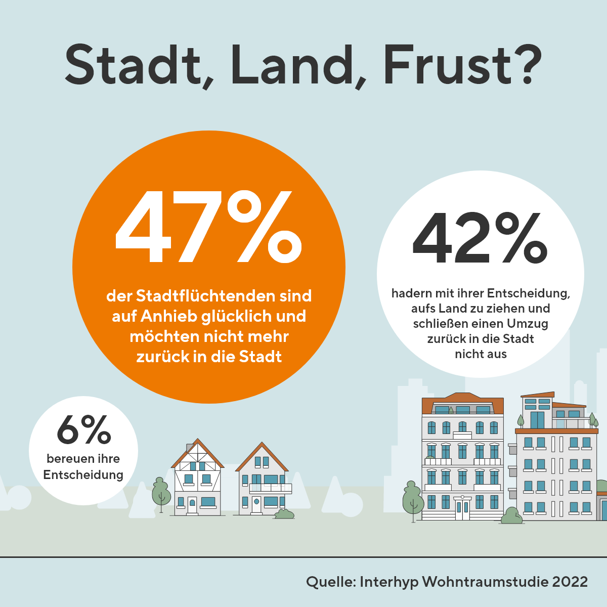 Stadt, Land, Frust?