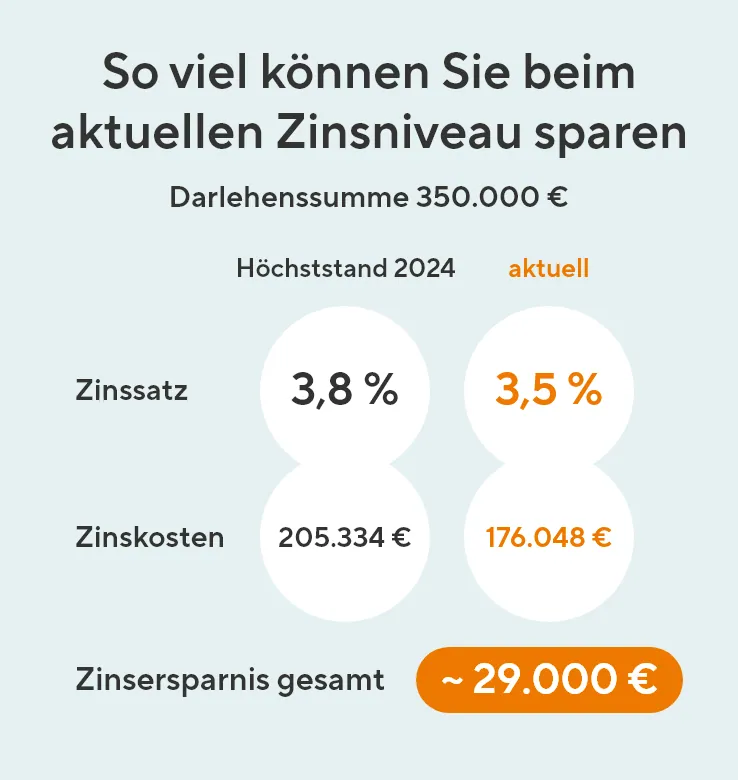 Rechenbeispiel, welches im Nachgang erklärt wird.